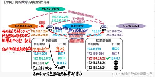 計算機網(wǎng)絡(luò)期末復(fù)習(xí) 筆記版 第四彈 網(wǎng)絡(luò)層與計算機網(wǎng)絡(luò)技術(shù)開發(fā)
